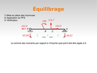 Équilibrage
1/ Mise en place des inconnues
2/ Application du PFS
3/ Vérification                      100 114,7
                163,8                              163,8
                      A                                      D
                                       B       C
                  65,88          2         1        2        48,82

      La somme des moments par rapport à n'importe quel point doit être égale à 0.
 
