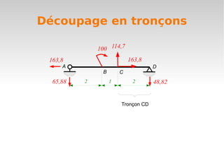Découpage en tronçons

              100 114,7
 163,8                     163,8
     A                              D
               B       C
  65,88   2        1        2       48,82


                       Tronçon CD
 