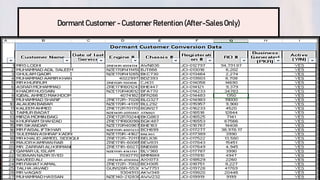 Efforts taken to retain customers- CR.pptx