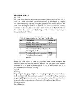 RESEARCH RESULT
Pre Cycle
Pre cycle data collection activities were carried out on February 13, 2017 in
class VIII.3 with 29 students. Prasiklus conducted by researchers by carrying
out science learning activities using the question and answer method that
ends with the implementation of the test. The impact of student learning
outcomes is also low, this is evidenced from the results of the last daily test
before the method is applied with the highest value of the complete data, can
be seen in the table below:
Table 1. Recapitulation of Pre-Cycle Test Results
No. Description Pre Cycle
1 Average test scores 71.31
2 Number of students who have
completed their studies
15
3 The number of students who do
not complete study
14
4 Percentage of mastery learning 51.72
5 Percentage of incomplete
learning
48.27
From the table above it can be explained that before applying the
Demonstration type learning method obtained the average student learning
outcomes is 71.31 with a percentage of 51.72% or 15 students out of 29
students who have finished learning.
Cycle I
Planning
Preparing syllabus, preparing lesson plans, preparing media, worksheets and
tools and materials for pratikum (demonstration) and teaching materials,
preparing UH questions for cycle 1 and researchers using Demontration type
cooperative learning models as solutions to solving learning problems.
Implementation
Cycle I Meeting I
 