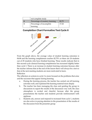 not complete study
4 Percentage of mastery learning 82.75
5 Percentage of incomplete
learning
17.24
0
30
60
90
Completion Chart Formative Test Cycle II
From the graph above, the average value of student learning outcomes is
84.88 and the learning completeness reaches 82.75% or there are 24 students
out of 29 students who have finished learning. These results indicate that in
this second cycle classical learning completeness has increased slightly better
than cycle I. There is an increase in student learning outcomes because after
the teacher informs that at the end of the lesson there will always be a test so
that at the next meeting students are more motivated to learn.
Reflection
The reflection on actions in cycle 2 is more focused on the problems that arise
and the successes that appear during learning.
a. During the learning process, the teacher has carried out all learning
activities well, and explained the learning material more deeply
b. The teacher has been managing the class and guiding the group in
discussions to report the results of the discussion very well, the class
atmosphere is excited and cheerful, because after the group
presentations the teacher and students provide reinforcement with
applause.
c. Students ask, answer and respond to increased from cycle 1, students
are also active in paying attention to the presentation of the results of
the discussion from the presenter group.
 
