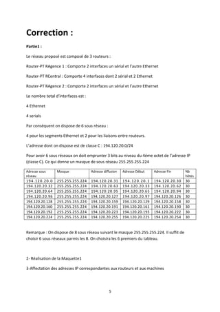 Correction :
Partie1 :

Le réseau proposé est composé de 3 routeurs :

Router-PT RAgence 1 : Comporte 2 interfaces un sérial et l’autre Ethernet

Router-PT RCentral : Comporte 4 interfaces dont 2 sérial et 2 Ethernet

Router-PT RAgence 2 : Comporte 2 interfaces un sérial et l’autre Ethernet

Le nombre total d’interfaces est :

4 Ethernet

4 serials

Par conséquent on dispose de 6 sous réseau :

4 pour les segments Ethernet et 2 pour les liaisons entre routeurs.

L’adresse dont on dispose est de classe C : 194.120.20.0/24

Pour avoir 6 sous réseaux on doit emprunter 3 bits au niveau du 4éme octet de l’adresse IP
(classe C). Ce qui donne un masque de sous réseau 255.255.255.224

Adresse sous     Masque              Adresse diffusion   Adresse Début    Adresse Fin      Nb
réseau                                                                                     hôtes
194.120.20.0     255.255.255.224     194.120.20.31       194.120.20.1     194.120.20.30    30
194.120.20.32    255.255.255.224     194.120.20.63       194.120.20.33    194.120.20.62    30
194.120.20.64    255.255.255.224     194.120.20.95       194.120.20.65    194.120.20.94    30
194.120.20.96    255.255.255.224     194.120.20.127      194.120.20.97    194.120.20.126   30
194.120.20.128   255.255.255.224     194.120.20.159      194.120.20.129   194.120.20.158   30
194.120.20.160   255.255.255.224     194.120.20.191      194.120.20.161   194.120.20.190   30
194.120.20.192   255.255.255.224     194.120.20.223      194.120.20.193   194.120.20.222   30
194.120.20.224   255.255.255.224     194.120.20.255      194.120.20.225   194.120.20.254   30


Remarque : On dispose de 8 sous réseau suivant le masque 255.255.255.224. Il suffit de
choisir 6 sous réseaux parmis les 8. On choisira les 6 premiers du tableau.



2- Réalisation de la Maquette1

3-Affectation des adresses IP correspondantes aux routeurs et aux machines




                                                5
 