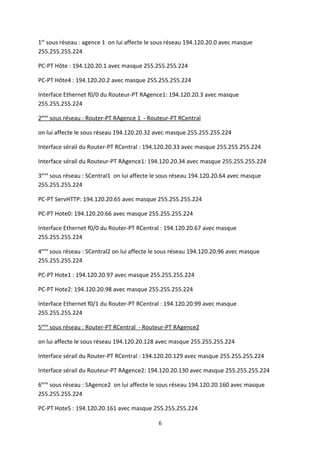 1er sous réseau : agence 1 on lui affecte le sous réseau 194.120.20.0 avec masque
255.255.255.224

PC-PT Hôte : 194.120.20.1 avec masque 255.255.255.224

PC-PT Hôte4 : 194.120.20.2 avec masque 255.255.255.224

Interface Ethernet f0/0 du Routeur-PT RAgence1: 194.120.20.3 avec masque
255.255.255.224

2eme sous réseau : Router-PT RAgence 1 - Routeur-PT RCentral

on lui affecte le sous réseau 194.120.20.32 avec masque 255.255.255.224

Interface sérail du Router-PT RCentral : 194.120.20.33 avec masque 255.255.255.224

Interface sérail du Routeur-PT RAgence1: 194.120.20.34 avec masque 255.255.255.224

3eme sous réseau : SCentral1 on lui affecte le sous réseau 194.120.20.64 avec masque
255.255.255.224

PC-PT ServHTTP: 194.120.20.65 avec masque 255.255.255.224

PC-PT Hote0: 194.120.20.66 avec masque 255.255.255.224

Interface Ethernet f0/0 du Router-PT RCentral : 194.120.20.67 avec masque
255.255.255.224

4eme sous réseau : SCentral2 on lui affecte le sous réseau 194.120.20.96 avec masque
255.255.255.224

PC-PT Hote1 : 194.120.20.97 avec masque 255.255.255.224

PC-PT Hote2: 194.120.20.98 avec masque 255.255.255.224

Interface Ethernet f0/1 du Router-PT RCentral : 194.120.20.99 avec masque
255.255.255.224

5eme sous réseau : Router-PT RCentral - Routeur-PT RAgence2

on lui affecte le sous réseau 194.120.20.128 avec masque 255.255.255.224

Interface sérail du Router-PT RCentral : 194.120.20.129 avec masque 255.255.255.224

Interface sérail du Routeur-PT RAgence2: 194.120.20.130 avec masque 255.255.255.224

6eme sous réseau : SAgence2 on lui affecte le sous réseau 194.120.20.160 avec masque
255.255.255.224

PC-PT Hote5 : 194.120.20.161 avec masque 255.255.255.224

                                             6
 