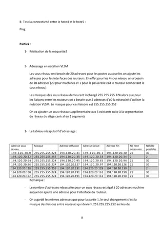 8- Test la connectivité entre le hote4 et le hote5 :

      Ping



      Partie2 :

          1- Réalisation de la maquette2



          2- Adressage en notation VLSM

               Les sous réseau ont besoin de 20 adresses pour les postes auxquelles on ajoute les
               adresses pour les interfaces des routeurs. En effet pour les 4 sous réseau on a besoin
               de 20 adresses (20 pour machines et 1 pour la passerelle cad le routeur connectant le
               sous réseau)

               Les masques des sous réseau demeurent inchangé 255.255.255.224 alors que pour
               les liaisons entre les routeurs on a besoin que 2 adresses d’où la nécessité d’utiliser la
               notation VLSM. Le masque pour ces liaisons est 255.255.255.252

               On va ajouter un sous réseau supplémentaire aux 6 existants suite à la segmentation
               du réseau du siège central en 2 segments



          3- Le tableau récapulatif d’adressage :



Adresse sous      Masque              Adresse diffusion       Adresse Début    Adresse Fin      Nb hôte      Nbhôte
réseau                                                                                          nécessaire   possibles
194.120.20.0      255.255.255.224     194.120.20.31           194.120.20.1     194.120.20.30    21           30
194.120.20.32     255.255.255.255     194.120.20.35           194.120.20.33    194.120.20.34    2            2
194.120.20.64     255.255.255.224     194.120.20.95           194.120.20.65    194.120.20.94    21           30
194.120.20.96     255.255.255.224     194.120.20.127          194.120.20.97    194.120.20.126   21           30
194.120.20.128    255.255.255.255     194.120.20.131          194.120.20.129   194.120.20.130   2            2
194.120.20.160    255.255.255.224     194.120.20.191          194.120.20.161   194.120.20.190   21           30
194.120.20.192    255.255.255.224     194.120.20.191          194.120.20.161   194.120.20.190   21           30
               Remarque :

          -    Le nombre d’adresses nécessaire pour un sous réseau est égal à 20 adresses machine
               auquel on ajoute une adresse pour l’interface du routeur.

          -    On a gardé les mêmes adresses que pour la partie 1, le seul changement c’est la
               masque des liaisons entre routeurs qui devient 255.255.255.252 au lieu de



                                                          8
 