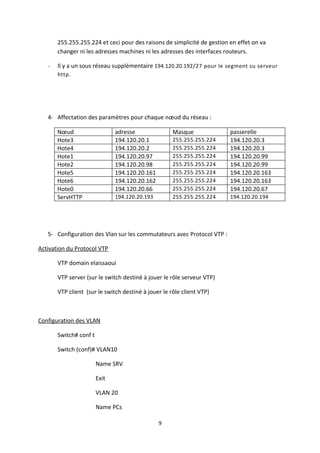 255.255.255.224 et ceci pour des raisons de simplicité de gestion en effet on va
       changer ni les adresses machines ni les adresses des interfaces routeurs.

   -   Il y a un sous réseau supplémentaire 194.120.20.192/27 pour le segment su serveur
       http.




   4- Affectation des paramètres pour chaque nœud du réseau :

       Nœud                    adresse               Masque              passerelle
       Hote3                   194.120.20.1          255.255.255.224     194.120.20.3
       Hote4                   194.120.20.2          255.255.255.224     194.120.20.3
       Hote1                   194.120.20.97         255.255.255.224     194.120.20.99
       Hote2                   194.120.20.98         255.255.255.224     194.120.20.99
       Hote5                   194.120.20.161        255.255.255.224     194.120.20.163
       Hote6                   194.120.20.162        255.255.255.224     194.120.20.163
       Hote0                   194.120.20.66         255.255.255.224     194.120.20.67
       ServHTTP                194.120.20.193        255.255.255.224     194.120.20.194




   5- Configuration des Vlan sur les commutateurs avec Protocol VTP :

Activation du Protocol VTP

       VTP domain elaissaoui

       VTP server (sur le switch destiné à jouer le rôle serveur VTP)

       VTP client (sur le switch destiné à jouer le rôle client VTP)



Configuration des VLAN

       Switch# conf t

       Switch (conf)# VLAN10

                        Name SRV

                        Exit

                        VLAN 20

                        Name PCs

                                                9
 