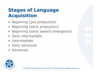 Stages of Language
Acquisition
• Beginning (pre-production)
• Beginning (early production)
• Beginning (early speech emergence)
• Early intermediate
• Intermediate
• Early advanced
• Advanced
 