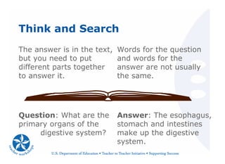 Think and Search
The answer is in the text,
but you need to put
different parts together
to answer it.
Words for the question
and words for the
answer are not usually
the same.
Question: What are the
primary organs of the
digestive system?
Answer: The esophagus,
stomach and intestines
make up the digestive
system.
 
