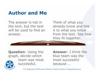 Author and Me
The answer is not in
the text, but the text
will be used to find an
answer.
Think of what you
already know and link
it to what you know
from the text. See how
they fit together.
Question: Using the
graph, decide which
team was most
successful.
Answer: I think the
blue team was the
most successful
because …
 