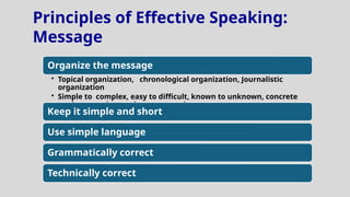Technical Speaking Structure Art of Effective Speaking ( in the context of Classroom Teaching) | PPTX