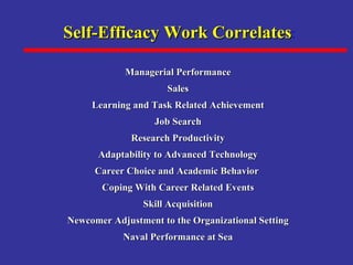 Self-Efficacy Work Correlates : Managerial Performance Sales Learning and Task Related Achievement Job Search Research Productivity Adaptability to Advanced Technology Career Choice and Academic Behavior  Coping With Career Related Events Skill Acquisition Newcomer Adjustment to the Organizational Setting Naval Performance at Sea 