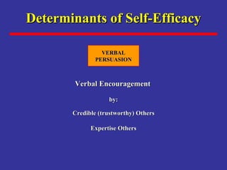Determinants of Self-Efficacy Verbal Encouragement   by: Credible (trustworthy) Others Expertise Others VERBAL PERSUASION 