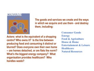 The goods and services we create and the ways in which we acquire and use them - and destroy them, including: Consumer Goo...