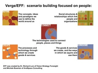 Summary of VERGE (ethnographic futures framework devised by Richard Lum and Michele Bowman).
