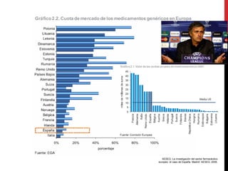 AESEG. La investigación del sector farmacéutico
europeo: el caso de España. Madrid: AESEG; 2008.
 