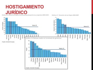 HOSTIGAMIENTO
JURÍDICO
 