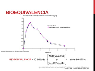 Simvastatina Stada comprimidos EFG. Resumen del estudio de bioequivalencia.
BIOEQUIVALENCIA
AUC(a)/AUC(b)
BIOEQUIVALENCIA = IC 90% de y entre 80-125%
Cmax(a)/Cmax(b)
Committee for Medicinal Products for Human Use (CHMP). Guideline on the Investigation of Bioequivalence.
Londres, CHMP, European Medicines Agency; 2010.
 