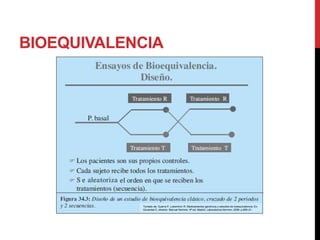 BIOEQUIVALENCIA
Tomado de: Guerra P, Lubomirov R. Medicamentos genéricos y estudios de bioequivalencia. En:
Govantes C, director. Manual Normon. 8ª ed. Madrid. Laboratorios Normon; 2006. p.609-21.
 