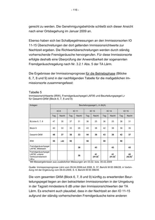 - 116 -




gerecht zu werden. Die Genehmigungsbehörde schließt sich dieser Ansicht
nach einer Ortsbegehung im Januar 2009 an.


Ebenso haben sich bei Schallpegelmessungen an den Immissionsorten IO
11-15 Überschreitungen der dort geltenden Immissionsrichtwerte zur
Nachtzeit ergeben. Die Richtwertüberschreitungen werden durch ständig
vorherrschende Fremdgeräusche hervorgerufen. Für diese Immissionsorte
erfolgte deshalb eine Überprüfung der Anwendbarkeit der sogenannten
Fremdgeräuschregelung nach Nr. 3.2.1 Abs. 5 der TA Lärm.


Die Ergebnisse der Immissionsprognose für die Betriebsphase (Blöcke
6, 7, 8 und 9) sind in der nachfolgenden Tabelle für die maßgeblichen Im-
missionsorte zusammengefasst:


Tabelle 5
Immissionsrichtwerte (IRW), Fremdgeräuschpegel LAF95 und Beurteilungspegel Lr
für Gesamt-GKM (Block 6, 7, 8 und 9)

    Anlagen                                              Beurteilungspegel Lr in db(A)

                               IO 8              IO 11                IO 13              IO 14              IO 15

                         Tag     Nacht     Tag      Nacht       Tag      Nacht     Tag      Nacht     Tag      Nacht

    BLöcke 6, 7, 8       47           35   37        31         36        25       36        25       38        31


    Block 9              40           33   33        29         43        38       42        38       39        35


    Gesamt-GKM           48           37   38        33         44        38       43        38       42        37


    IRW                  55       ≥43      50                   50                 50                 50

    Fremdgeräuschpegel
                                                     38                   43                 43                 43
    LAF95, Mittelwert
    Fremdgeräuschpegel
    LAF95, unterer                                                        41                 41                 42
                                                     36                        1                  1                  1
    Vertrauensbereich                                                   (41,8)             (41,8)             (42,8)
    LM,u
1
    Mit Messergebnissen aus zusätzlichen Messungen am 03.02. bzw. 05.02.2009

Quelle: Immissionsprognose Lärm vom 09.04.2008/Juli 2008, S. 37, Bericht M 65 096/28, in Verbin-
dung mit der Ergänzung vom 09.03.2009, S. 9, Bericht M 65 096/45


Die vom gesamten GKM (Block 6, 7, 8 und 9) künftig zu erwartenden Beur-
teilungspegel liegen an den betrachteten Immissionsorten in der Umgebung
in der Tagzeit mindestens 6 dB unter den Immissionsrichtwerten der TA
Lärm. Es erscheint auch plausibel, dass in der Nachtzeit an den IO 11-15
aufgrund der ständig vorherrschenden Fremdgeräusche keine anderen
 