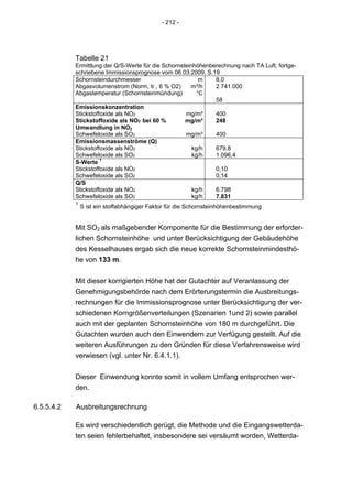 - 212 -




            Tabelle 21
            Ermittlung der Q/S-Werte für die Schornsteinhöhenberechnung nach TA Luft, fortge-
            schriebene Immissionsprognose vom 06.03.2009, S.19
            Schornsteindurchmesser                        m    8,0
            Abgasvolumenstrom (Norm, tr., 6 % O2)      m³/h    2.741.000
            Abgastemperatur (Schornsteinmündung)         °C
                                                               58
            Emissionskonzentration
            Stickstoffoxide als NO2                  mg/m³     400
            Stickstoffoxide als NO2 bei 60 %         mg/m³     248
            Umwandlung in NO2
            Schwefeloxide als SO2                    mg/m³     400
            Emissionsmassenströme (Q)
            Stickstoffoxide als NO2                     kg/h   679,8
            Schwefeloxide als SO2                       kg/h   1.096,4
            S-Werte 1
            Stickstoffoxide als NO2                            0,10
            Schwefeloxide als SO2                              0,14
            Q/S
            Stickstoffoxide als NO2                     kg/h   6.798
            Schwefeloxide als SO2                       kg/h   7.831
            1
                S ist ein stoffabhängiger Faktor für die Schornsteinhöhenbestimmung


            Mit SO2 als maßgebender Komponente für die Bestimmung der erforder-
            lichen Schornsteinhöhe und unter Berücksichtigung der Gebäudehöhe
            des Kesselhauses ergab sich die neue korrekte Schornsteinmindesthö-
            he von 133 m.


            Mit dieser korrigierten Höhe hat der Gutachter auf Veranlassung der
            Genehmigungsbehörde nach dem Erörterungstermin die Ausbreitungs-
            rechnungen für die Immissionsprognose unter Berücksichtigung der ver-
            schiedenen Korngrößenverteilungen (Szenarien 1und 2) sowie parallel
            auch mit der geplanten Schornsteinhöhe von 180 m durchgeführt. Die
            Gutachten wurden auch den Einwendern zur Verfügung gestellt. Auf die
            weiteren Ausführungen zu den Gründen für diese Verfahrensweise wird
            verwiesen (vgl. unter Nr. 6.4.1.1).


            Dieser Einwendung konnte somit in vollem Umfang entsprochen wer-
            den.

6.5.5.4.2   Ausbreitungsrechnung

            Es wird verschiedentlich gerügt, die Methode und die Eingangswetterda-
            ten seien fehlerbehaftet, insbesondere sei versäumt worden, Wetterda-
 