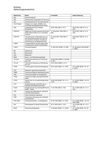 Anhang
Abkürzungsverzeichnis

Abkürzung     Name                                      Fundstelle                       letzte Änderung
HEL           Heizöl Extraleicht
ISO           Internationale Organisation für Normung
LAI           Länderausschuss für Immissionsschutz
LAU-Anlagen   Anlagen zum Lagern, Abfüllen und
              Umschlag wassergefährdender Stoffe
LBO           Landesbauordnung für Baden-               08.08.1995 (GBl. S. 617)         25.04.2007 (GBl. Nr. 9, S.
              Württemberg                                                                252)
LBOAVO        Allgemeine Ausführungsverordnung des      17. November 1995 (GBl. S.       25.04.2007 (GBl. Nr. 9, S.
              Wirtschaftsministerium zur Landesbau-     836)                             252)
              ordnung
LBOVVO        Verordnung der Landesregierung und        13. November 1995 (GBl. S.       25.04.2007 (GBl. Nr. 9, S.
              des Wirtschaftsministeriums über das      794)                             252)
              baurechtliche Verfahren (Verfahrens-
              verordnung zur Landesbauordnung)
LUBW          Landesanstalt für Umwelt, Messungen
              und Naturschutz Baden-Württemberg
LuftVG        Luftverkehrsgesetz                        10. Mai 2007 (BGBl. I S. 698)    22. Dezember 2008 (BGBl. I
                                                                                         S. 2986)
ND            Niederdruck
µSv           Mikrosievert
mSv           Millisievert
RWA           Rauch- und Wärmeabzugsanlage
TA Lärm       Technische Anleitung zum Schutz ge-       26.08.1998 (GMBl Nr. 26/1998
              gen Lärm                                  S. 503)
TA Luft       Technische Anleitung zur Reinhaltung      24.07.2002 (GMBl. S. 511)
              der Luft
TEHG          Treibhausgas-Emissionshandelsgesetz       08.07.2004 (BGBl. I S. 1578)     25.10.2008 (BGBl. I Nr. 49,
                                                                                         S. 2074)
TOC           Gesamter organischer Kohlenstoff
TRBS          Technische Regel für Betriebssicherheit
TRD           Technische Regeln für Dampfkessel
TRwS          Technische Regel wassergefährdender
              Stoffe
UVPG          Gesetz über die Umweltverträglichkeits-   25.06.2005 (BGBl I, Nr. 37, S.   22.12.2008 (BGBl. I, Nr. 65,
              prüfung                                   1757)                            S. 2986)
UVV           Unfallverhütungsvorschriften der zu-
              ständigen Berufsgenossenschaft
VAwS          Anlagenverordnung wassergefährdende       11.02.1994 (GBl. S. 182)         30.11.2005 (GBl. Nr. 17, S.
              Stoffe - VAwS)                                                             740)
VDE           Verband der Elektrotechnik, Elektronik
              und Informationstechnik
VDI           Verein Deutscher Ingenieure
VGB           Technische Vereinigung der Großkraft-
              werksbetreiber
KrW-/AbfG     Kreislaufwirtschafts- und Abfallgesetz    27.09.1994 (BGBl. I S. 2705)     22.12.2008 (BGBl. I, Nr. 65,
                                                                                         Seite 2986)
WG            Wassergesetz für Baden-Württemberg        20.01.2005 (GBl. S. 219)         14.10.2008 (GBl. Nr. 14, S.
                                                                                         313)
WHG           Wasserhaushaltsgesetz                     19.08.2002 (BGBl. I, S. 3245)    22.12.2008 (BGBl. I Nr. 65,
                                                                                         S. 2986)
 
