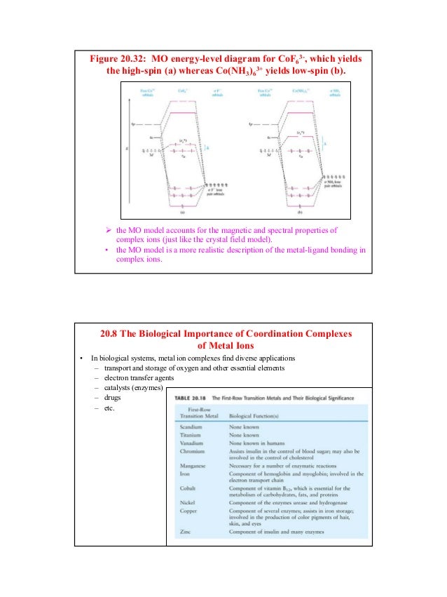 configuration 39 y electron transition metals Hybridization in