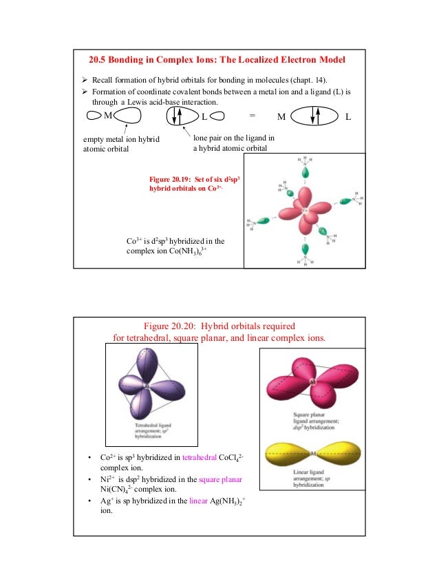 Hybridization in transition metals