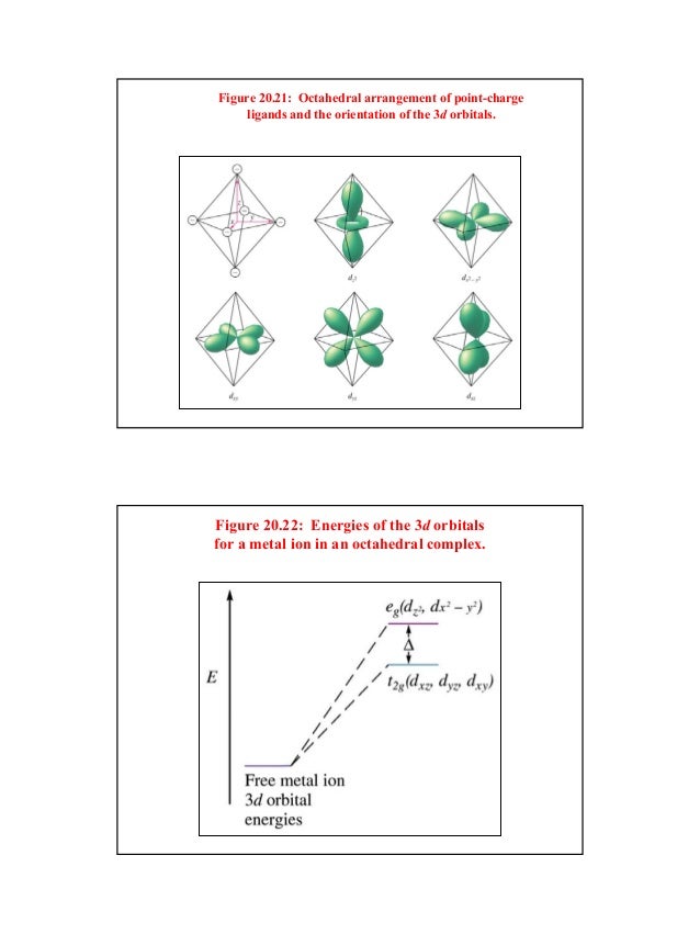 Hybridization in transition metals