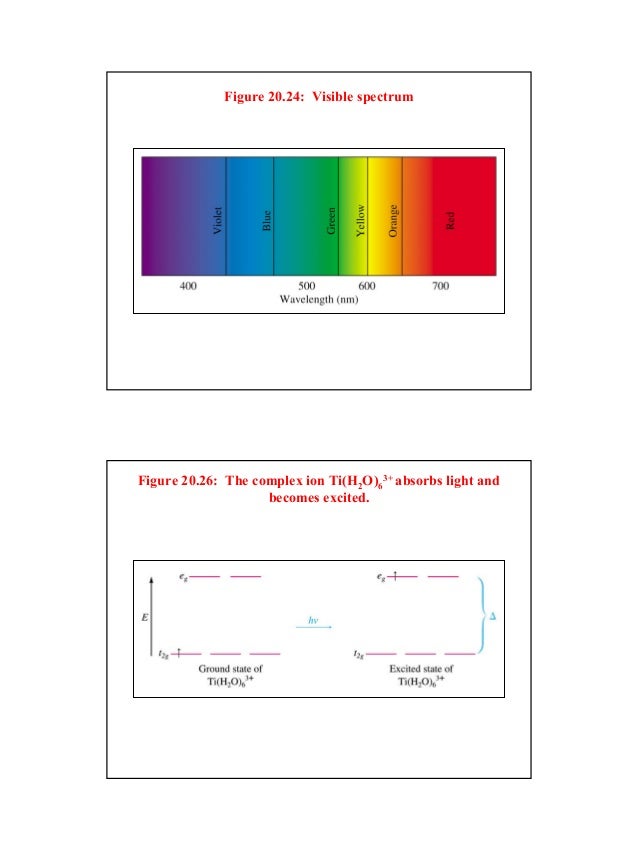 Magnetism Diagrams For Transition Metal Ions