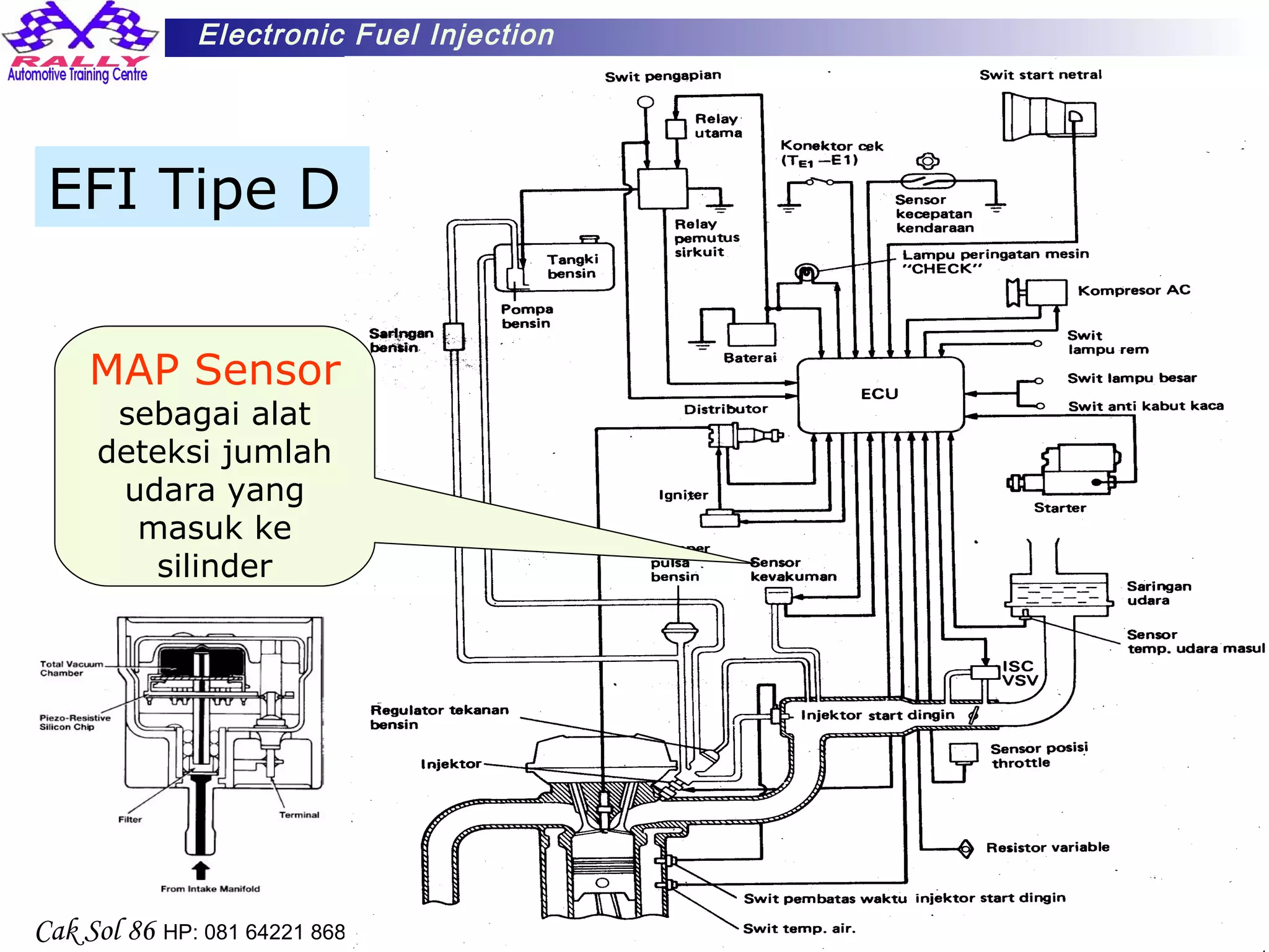 10
Electronic Fuel Injection
Cak Sol 86 HP: 081 64221 868
EFI Tipe D
MAP Sensor
sebagai alat
deteksi jumlah
udara yang
masuk ke
silinder
 