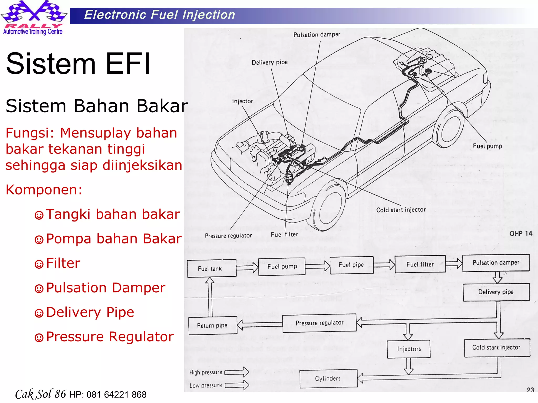 11
Electronic Fuel Injection
Cak Sol 86 HP: 081 64221 868
Sistem EFI
Sistem Bahan Bakar
Fungsi: Mensuplay bahan
bakar tekanan tinggi
sehingga siap diinjeksikan
Komponen:
☺Tangki bahan bakar
☺Pompa bahan Bakar
☺Filter
☺Pulsation Damper
☺Delivery Pipe
☺Pressure Regulator
 