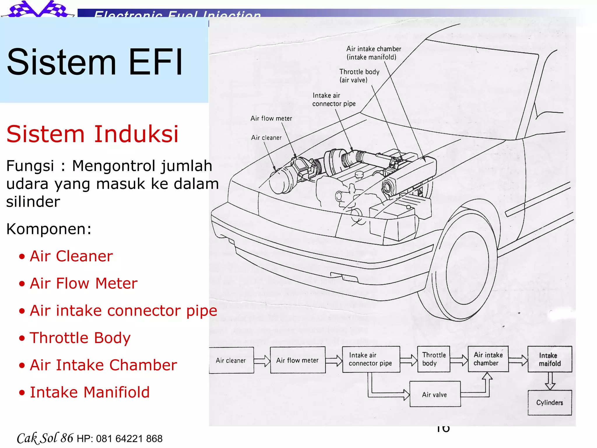 16
Electronic Fuel Injection
Cak Sol 86 HP: 081 64221 868
Sistem EFI
Sistem Induksi
Fungsi : Mengontrol jumlah
udara yang masuk ke dalam
silinder
Komponen:
• Air Cleaner
• Air Flow Meter
• Air intake connector pipe
• Throttle Body
• Air Intake Chamber
• Intake Manifiold
 