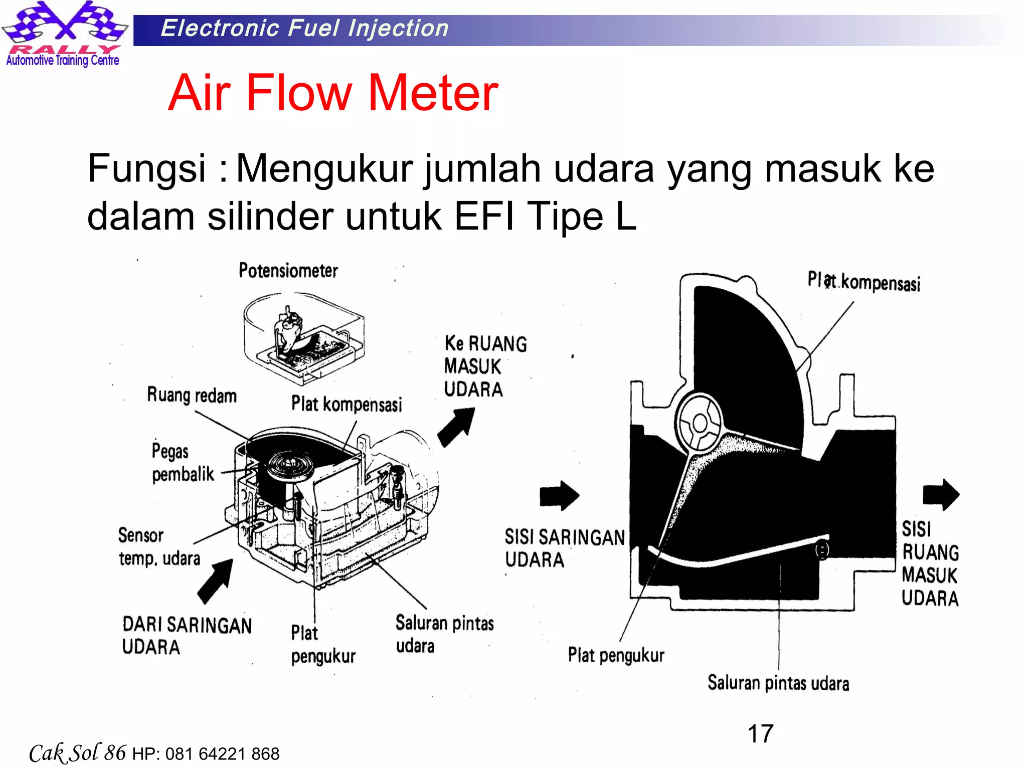 17
Electronic Fuel Injection
Cak Sol 86 HP: 081 64221 868
Fungsi : Mengukur jumlah udara yang masuk ke
dalam silinder untuk EFI Tipe L
Air Flow Meter
 