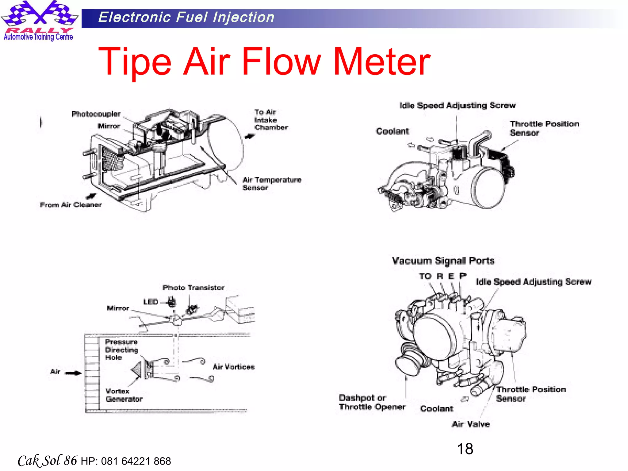 18
Electronic Fuel Injection
Cak Sol 86 HP: 081 64221 868
Tipe Air Flow Meter
 