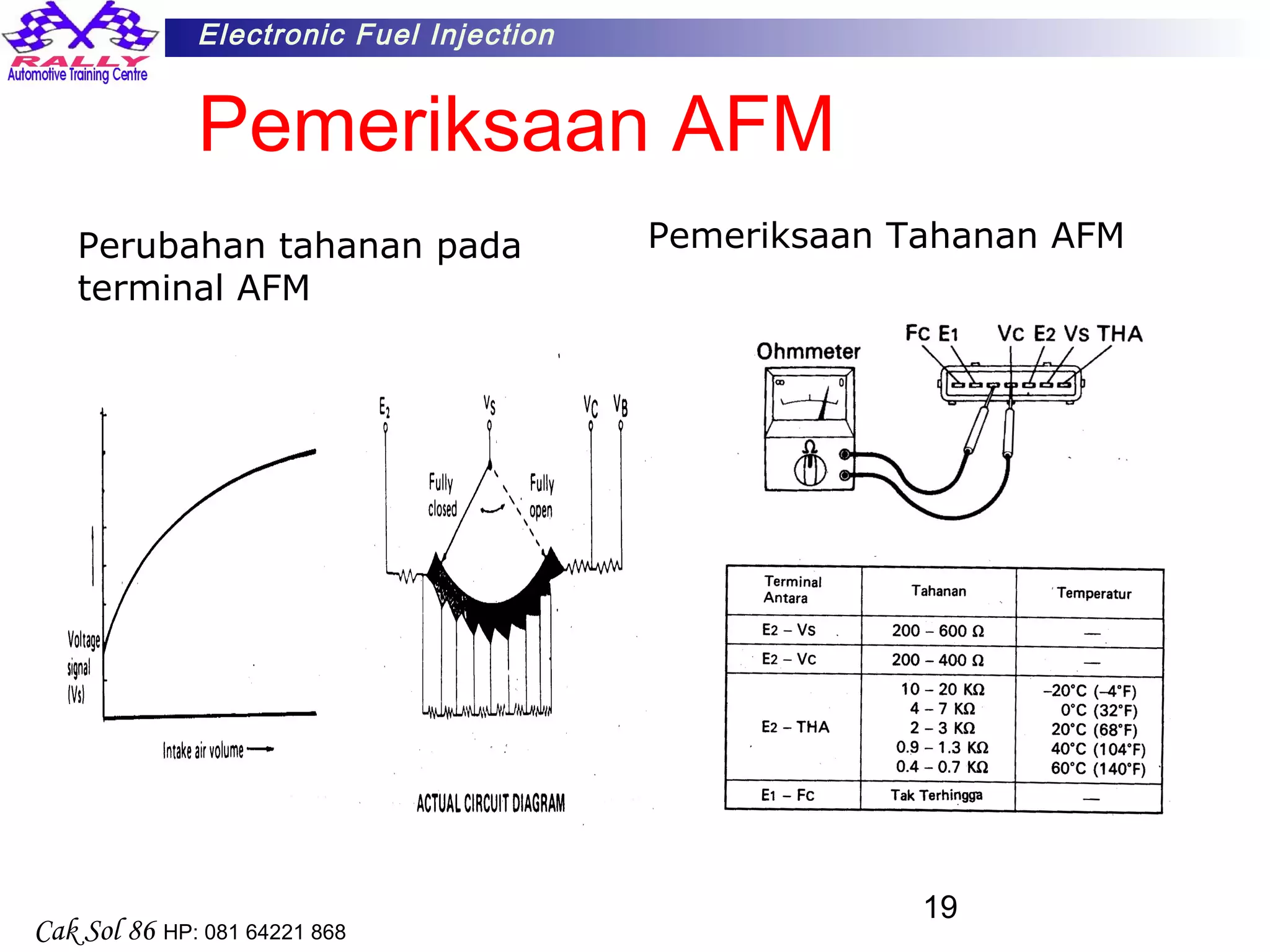 19
Electronic Fuel Injection
Cak Sol 86 HP: 081 64221 868
Pemeriksaan AFM
Perubahan tahanan pada
terminal AFM
Pemeriksaan Tahanan AFM
 