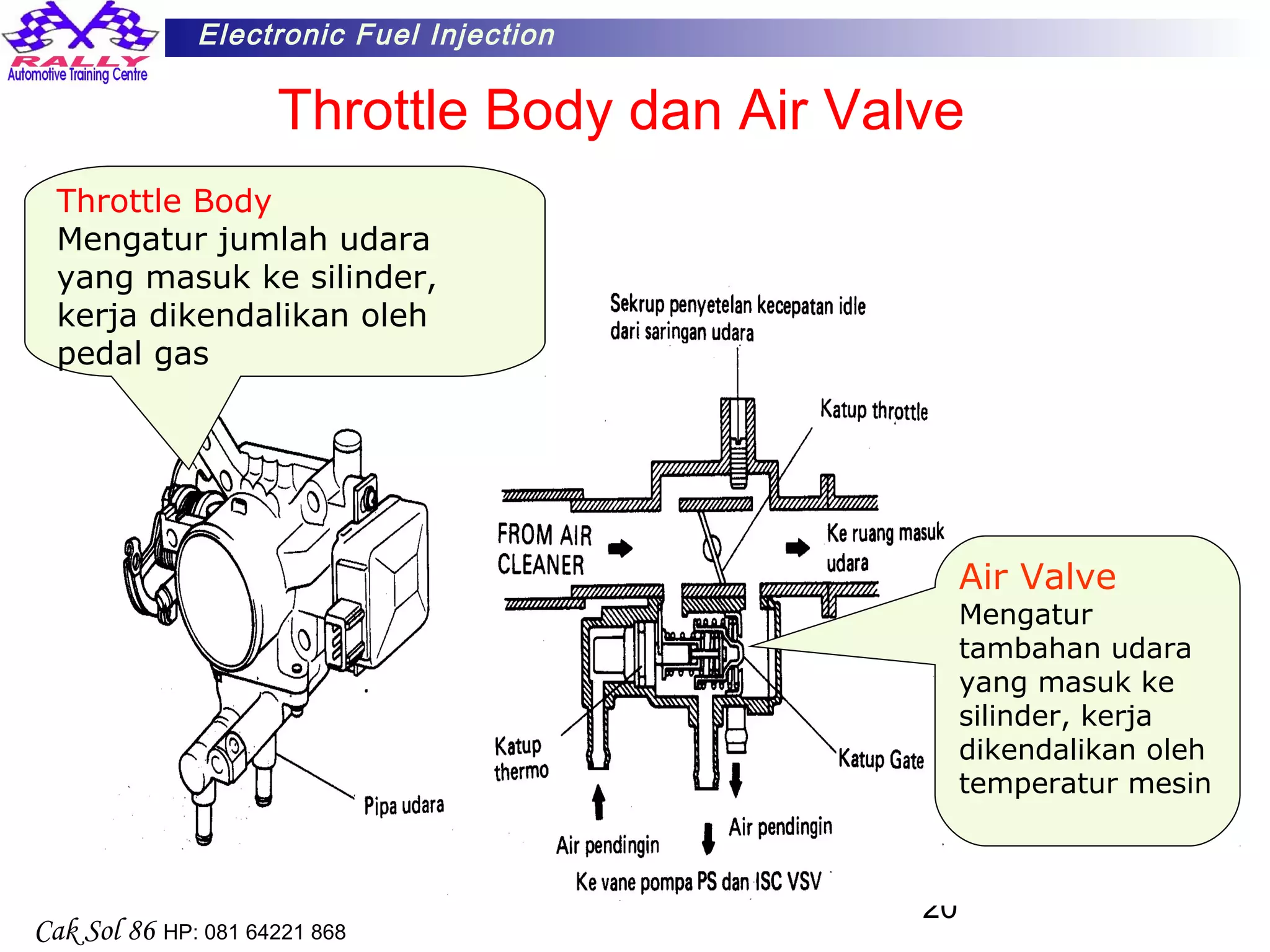 20
Electronic Fuel Injection
Cak Sol 86 HP: 081 64221 868
Throttle Body dan Air Valve
Throttle Body
Mengatur jumlah udara
yang masuk ke silinder,
kerja dikendalikan oleh
pedal gas
Air Valve
Mengatur
tambahan udara
yang masuk ke
silinder, kerja
dikendalikan oleh
temperatur mesin
 