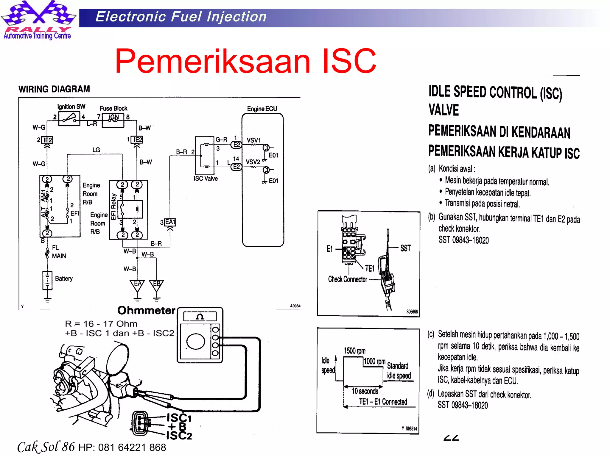 22
Electronic Fuel Injection
Cak Sol 86 HP: 081 64221 868
Pemeriksaan ISC
 