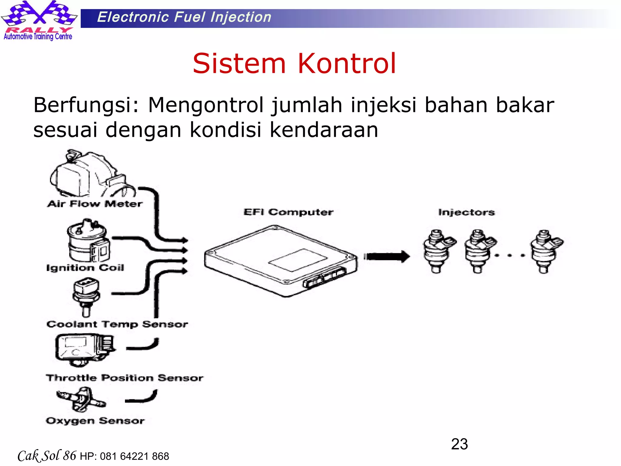 23
Electronic Fuel Injection
Cak Sol 86 HP: 081 64221 868
Sistem Kontrol
Berfungsi: Mengontrol jumlah injeksi bahan bakar
sesuai dengan kondisi kendaraan
 