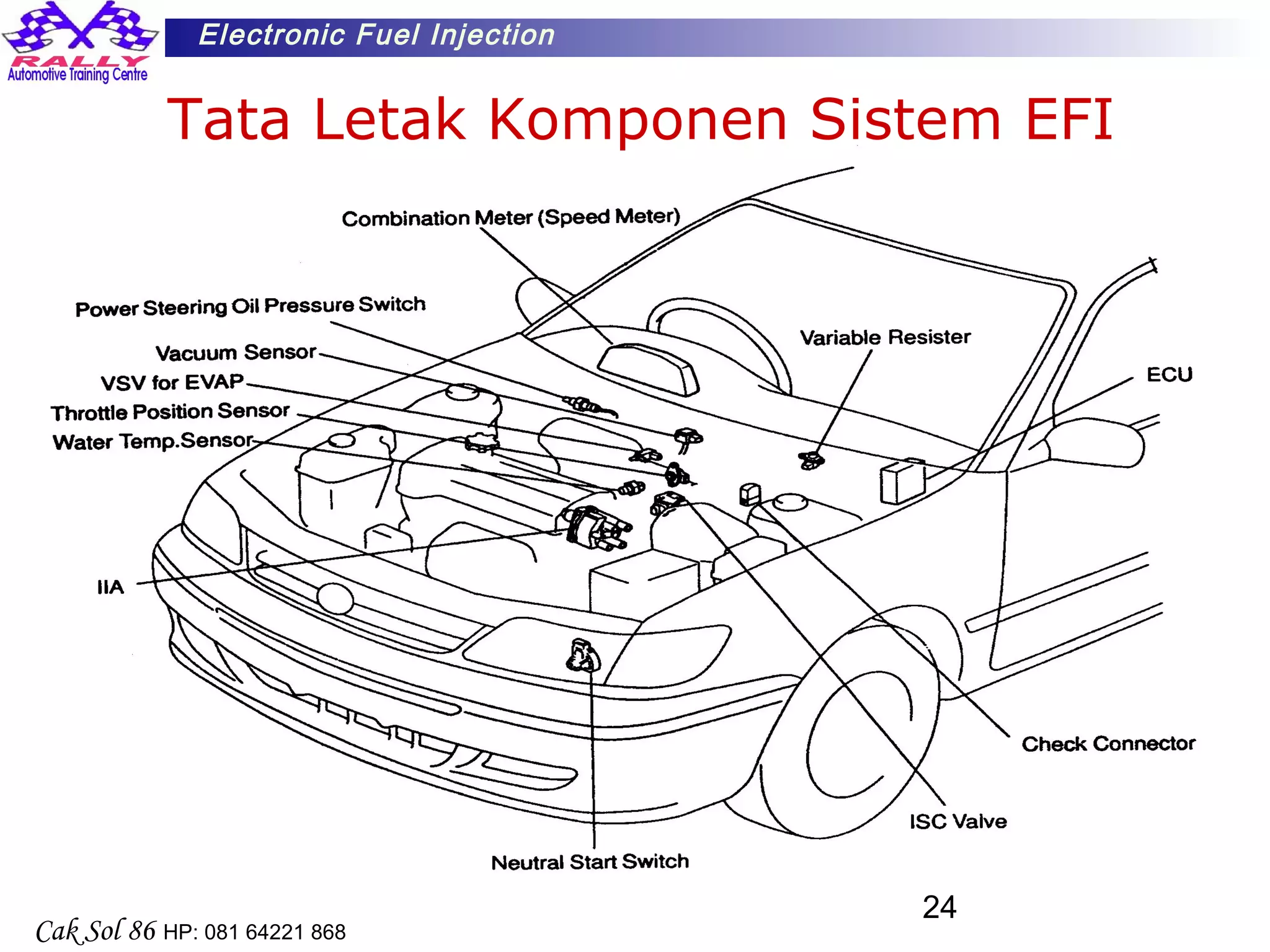 24
Electronic Fuel Injection
Cak Sol 86 HP: 081 64221 868
Tata Letak Komponen Sistem EFI
 