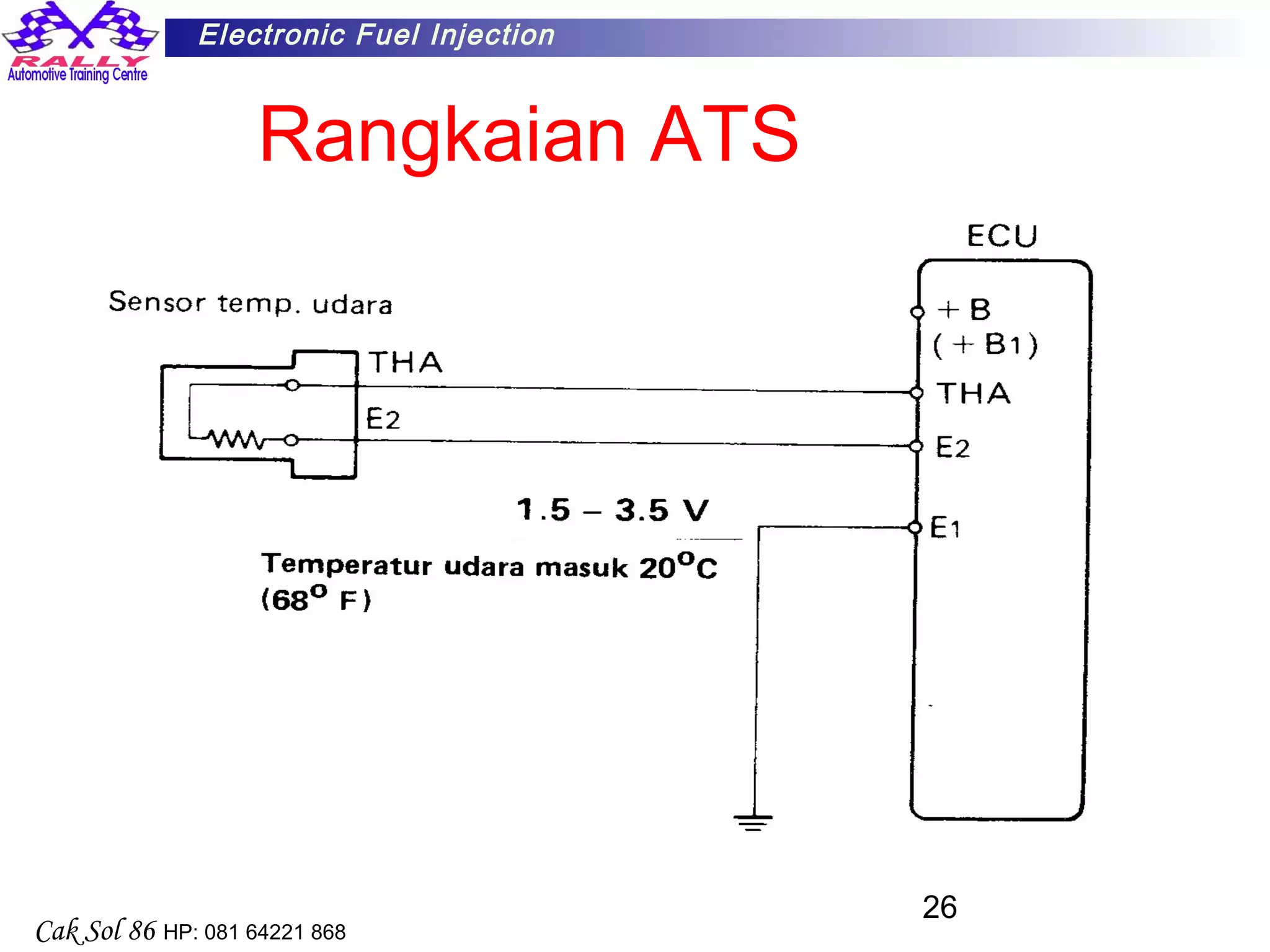 26
Electronic Fuel Injection
Cak Sol 86 HP: 081 64221 868
Rangkaian ATS
 