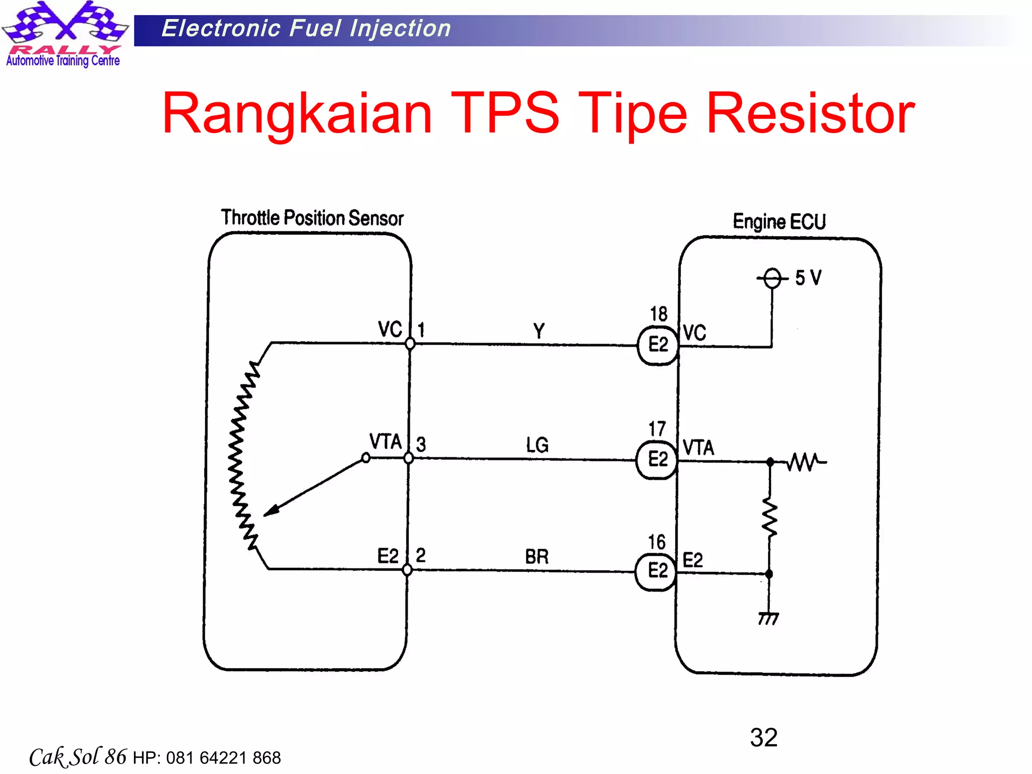 32
Electronic Fuel Injection
Cak Sol 86 HP: 081 64221 868
Rangkaian TPS Tipe Resistor
 