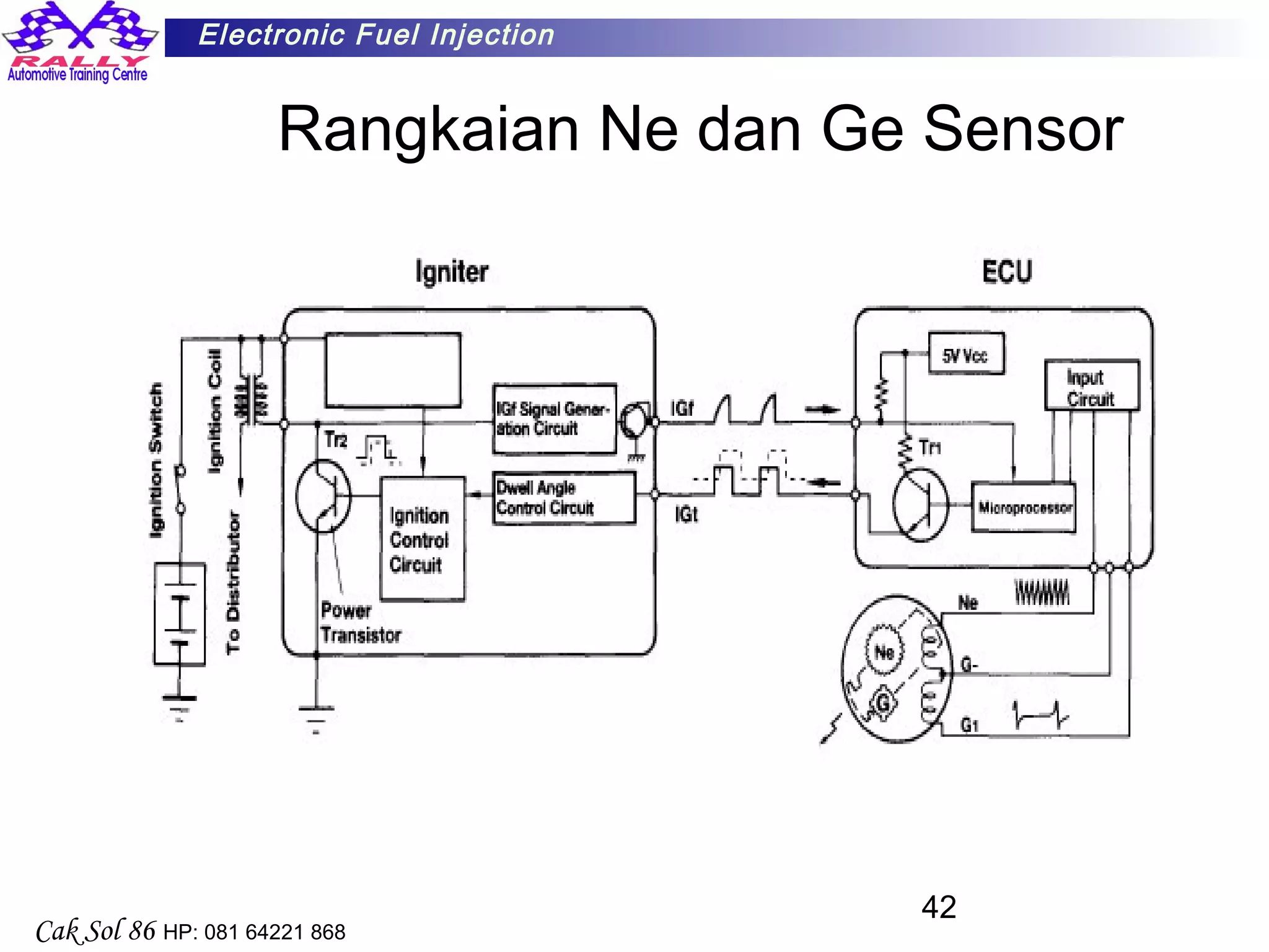 42
Electronic Fuel Injection
Cak Sol 86 HP: 081 64221 868
Rangkaian Ne dan Ge Sensor
 
