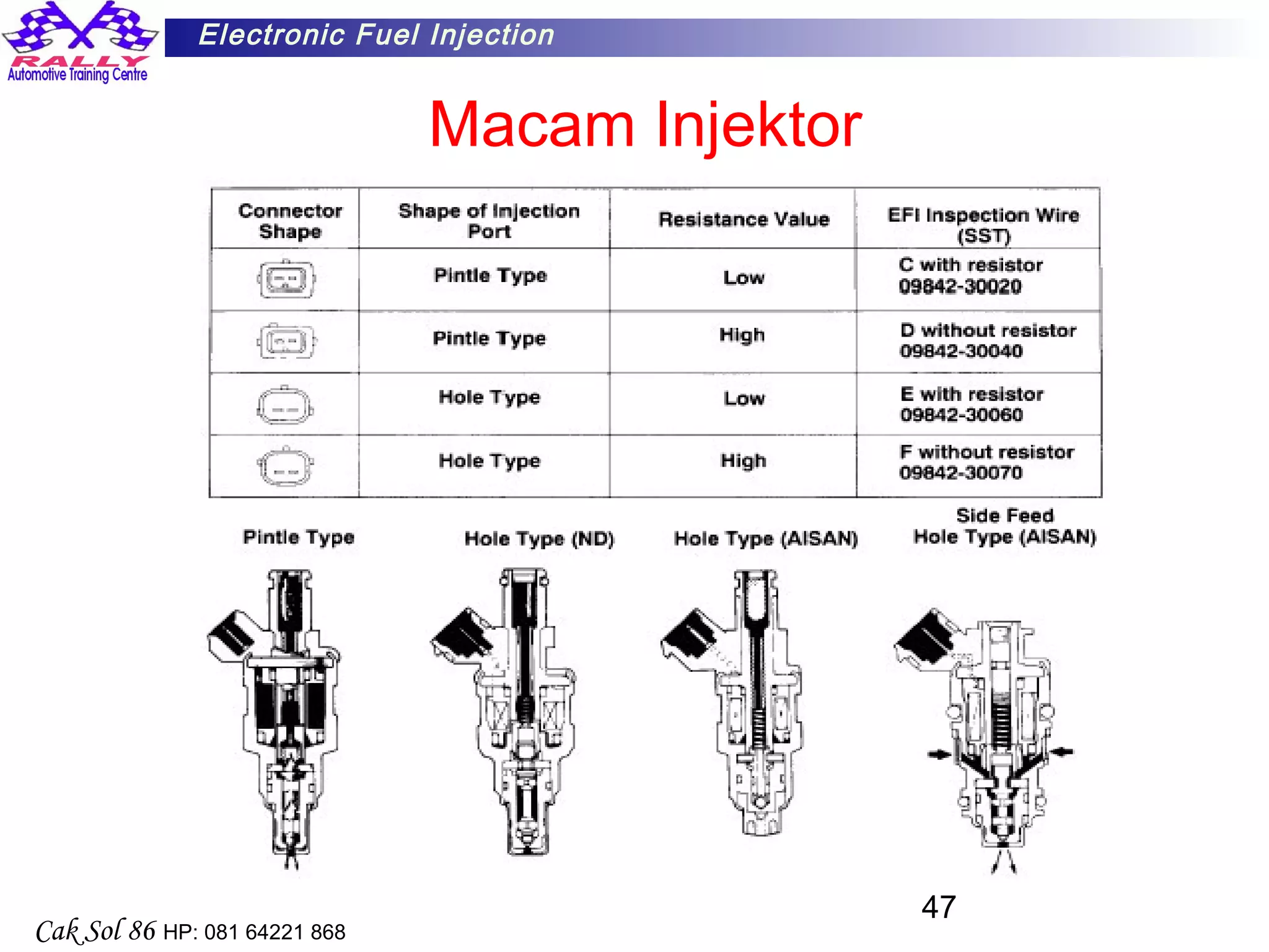 47
Electronic Fuel Injection
Cak Sol 86 HP: 081 64221 868
Macam Injektor
 