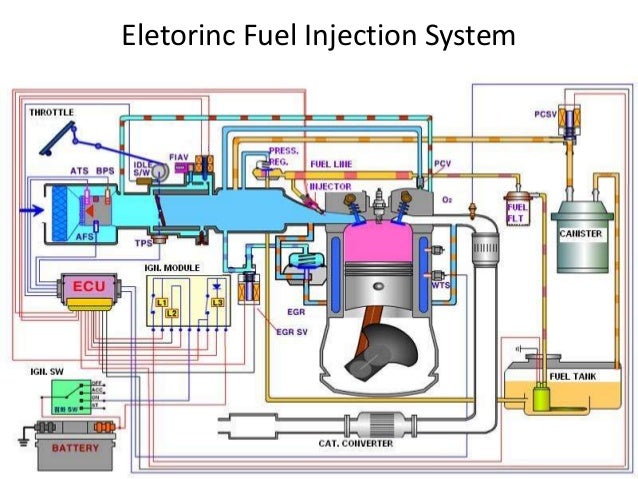 Efi Engine Working Procedure