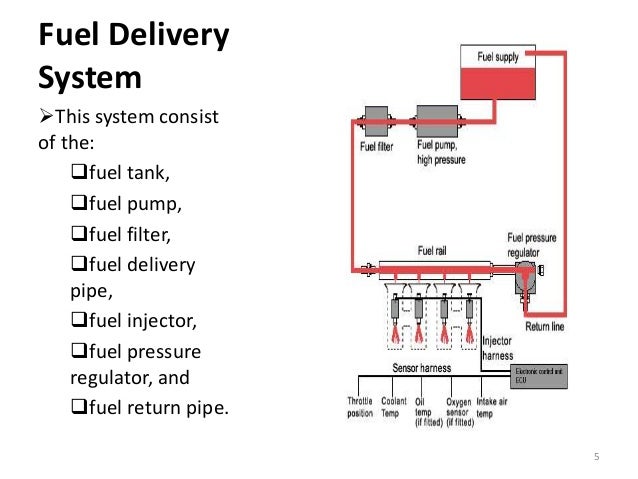 EFI Engine working procedure poulan wiring schematics 
