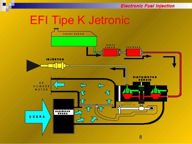 Efi 2 предохранитель