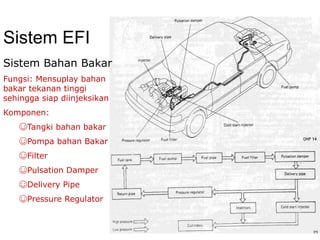 11
Sistem EFI
Sistem Bahan Bakar
Fungsi: Mensuplay bahan
bakar tekanan tinggi
sehingga siap diinjeksikan
Komponen:
☺Tangki bahan bakar
☺Pompa bahan Bakar
☺Filter
☺Pulsation Damper
☺Delivery Pipe
☺Pressure Regulator
 