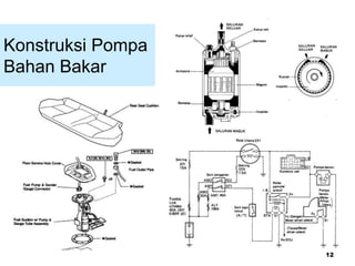 12
Konstruksi Pompa
Bahan Bakar
 