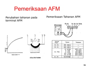 19
Pemeriksaan AFM
Perubahan tahanan pada
terminal AFM
Pemeriksaan Tahanan AFM
 