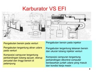 2
Karburator VS EFI
Pengabutan bensin pada venturi
Pengabutan tergantung aliran udara
pada venturi
Komposisi campuran tergantung
perbandingan lubang spuyer, skerup
penyetel dan tinggi bensin di
pelampung
Pengabutan bensin pada injektor
Pengabutan tergantung tekanan bensin
dan ukuran lubang injektor venturi
Komposisi campuran tergantung
perbandingan dikontrol computer
berdasarkan junlah udara yang masuk
dan kondisi kerja mesin
 