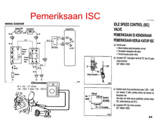 22
Pemeriksaan ISC
 